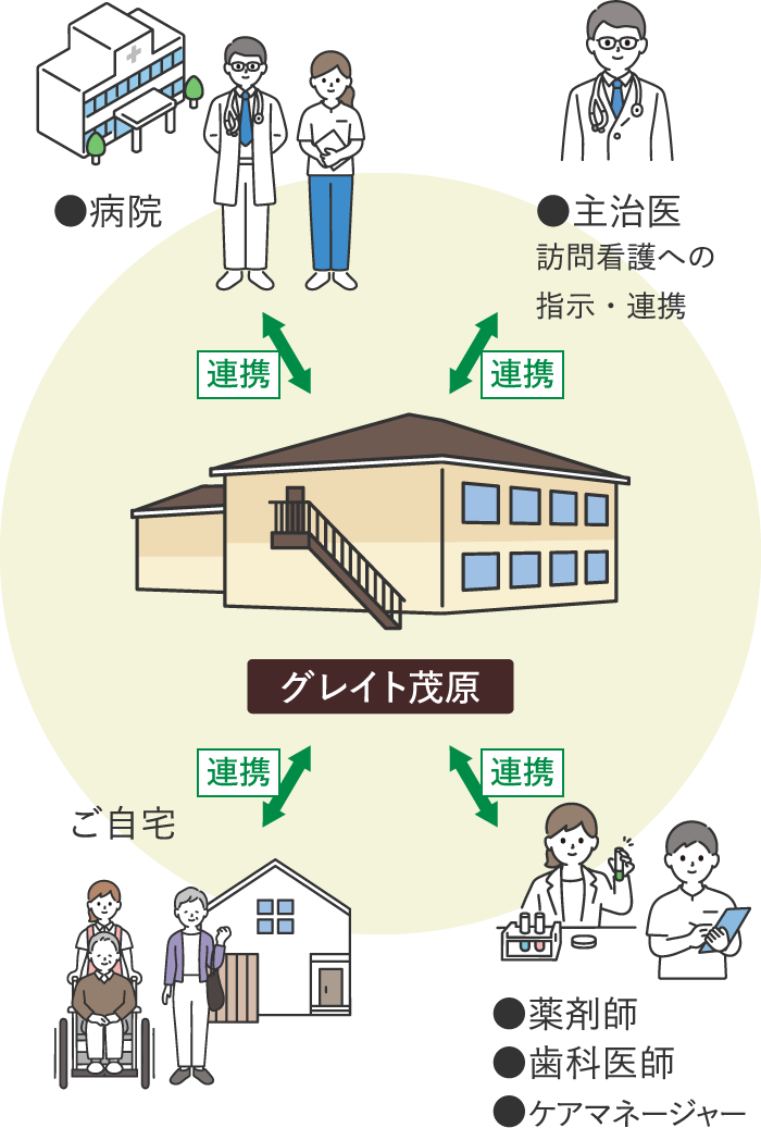 地域包括ケアシステムのフロー図_sp