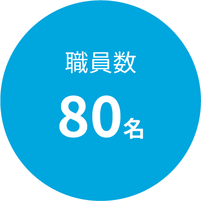 職員数：80名